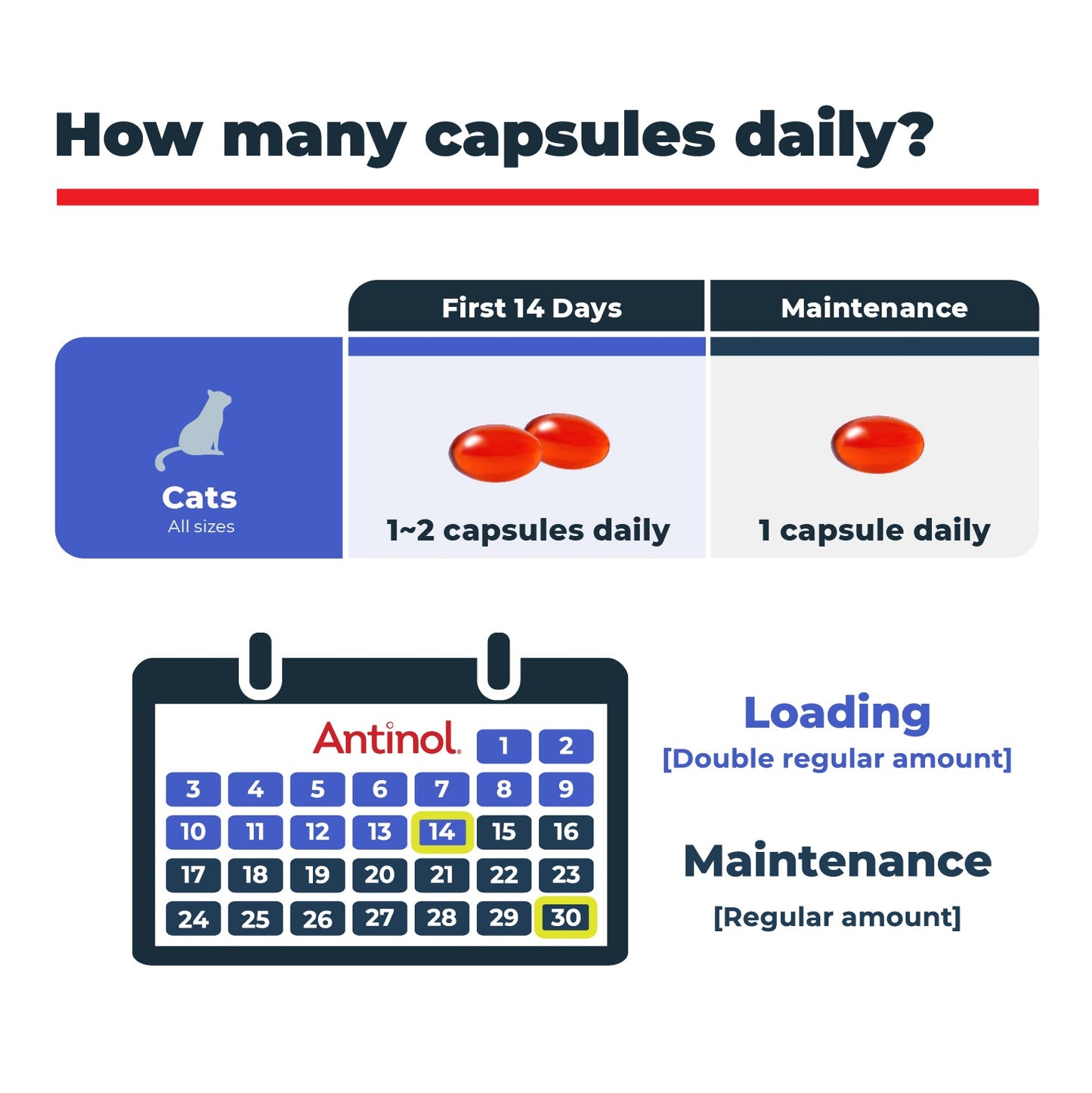 Antinol<sup>®</sup>️ EAB 277™ for Cats
